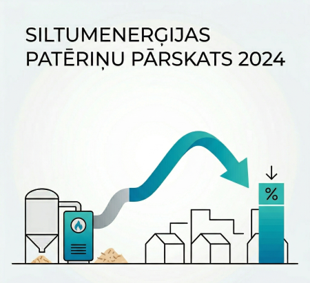 Siltumenerģijas patēriņa un apkures izmaksu pārskats par 2024. gadu Ādažos un Kadagā
