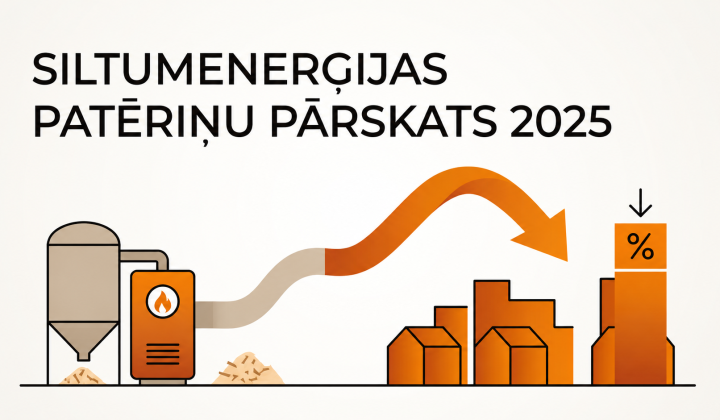 Siltumenerģijas patēriņa kopsavilkums par 2025.gadu
